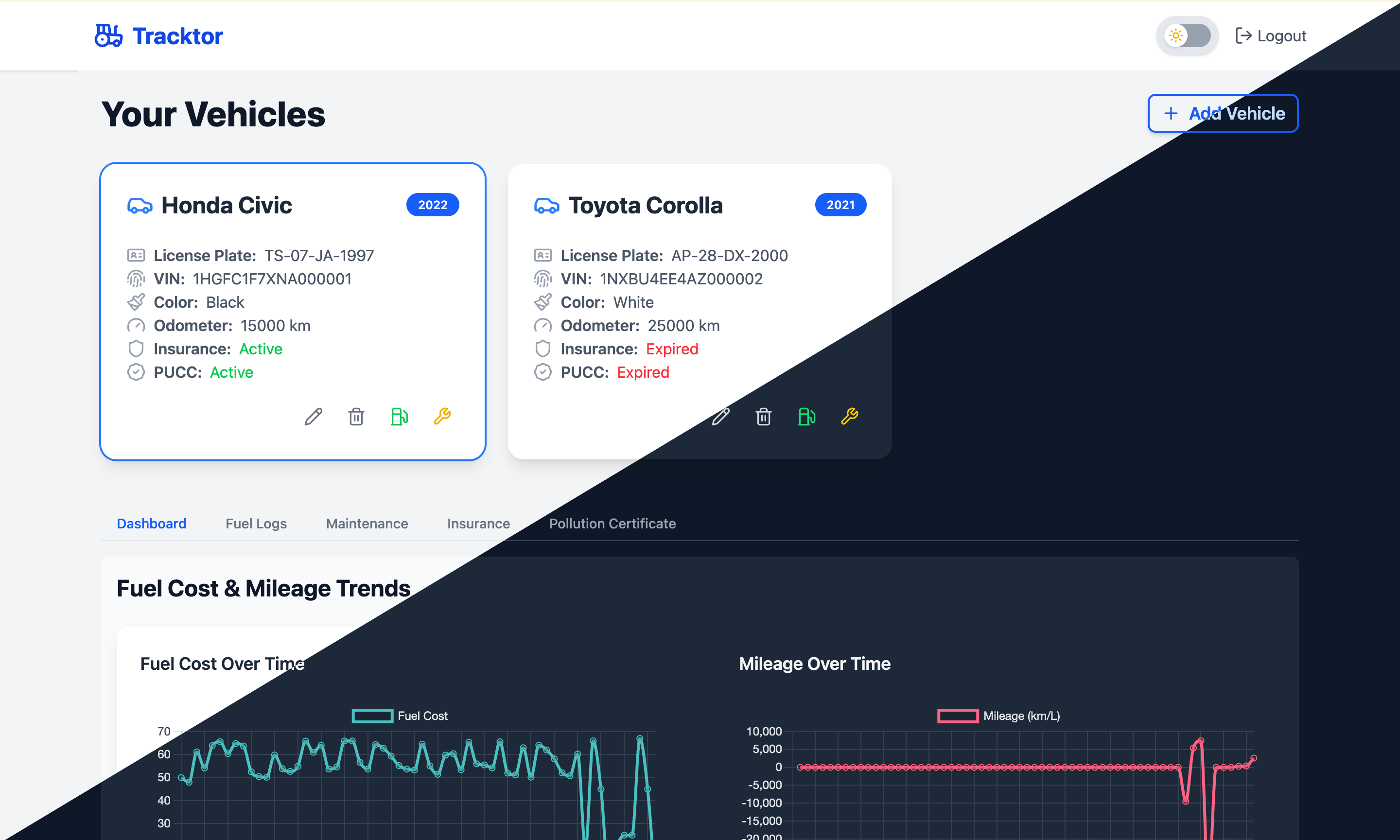 Dashboard